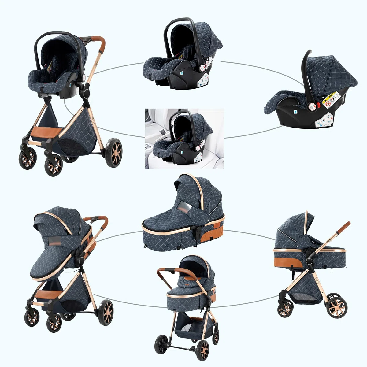 Carro Bebe 3 Piezas, Carrito Bebe 3 en 1 con Dos Modos de Empuje Reversibles, Cochecito Tres Piezas con Capazo Grande Cómodo, Carricoche Tres Pieza Alto Paisaje (YV9 Black)