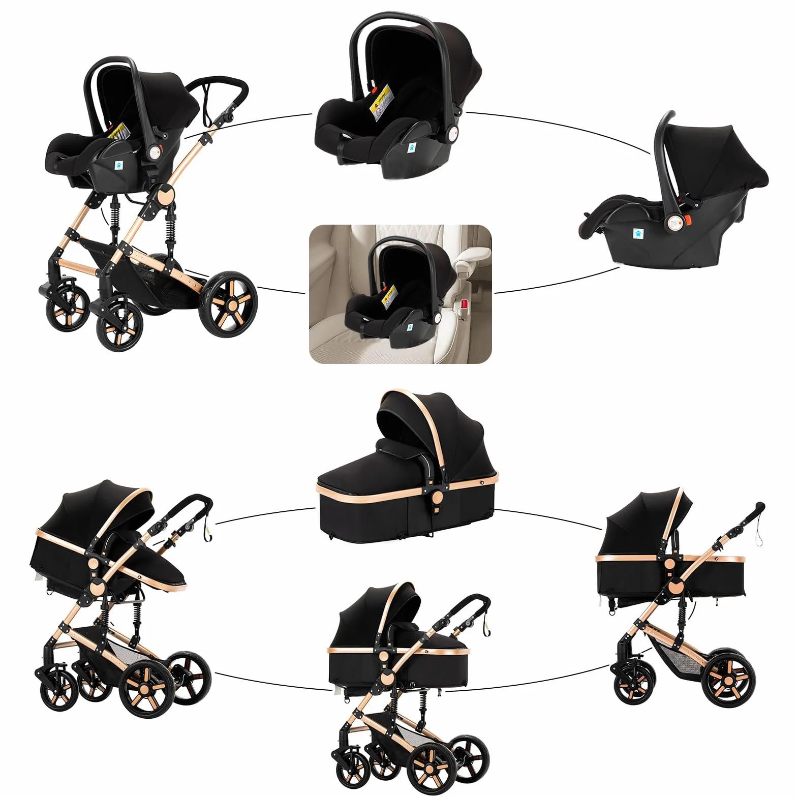 MoLi Carrito de Bebe 3 en 1, Carro Bebe 3 Piezas Plegado Conveniente con Un Solo Clic, Carrito Bebes con Modo de Doble Empuje Reversible, Cochecito Tres Piezas Paisaje Alto (588 Noir Gold)